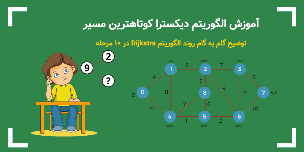 الگوریتم