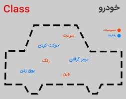 مفهوم کلاس Class و شیء Object در برنامه نویسی